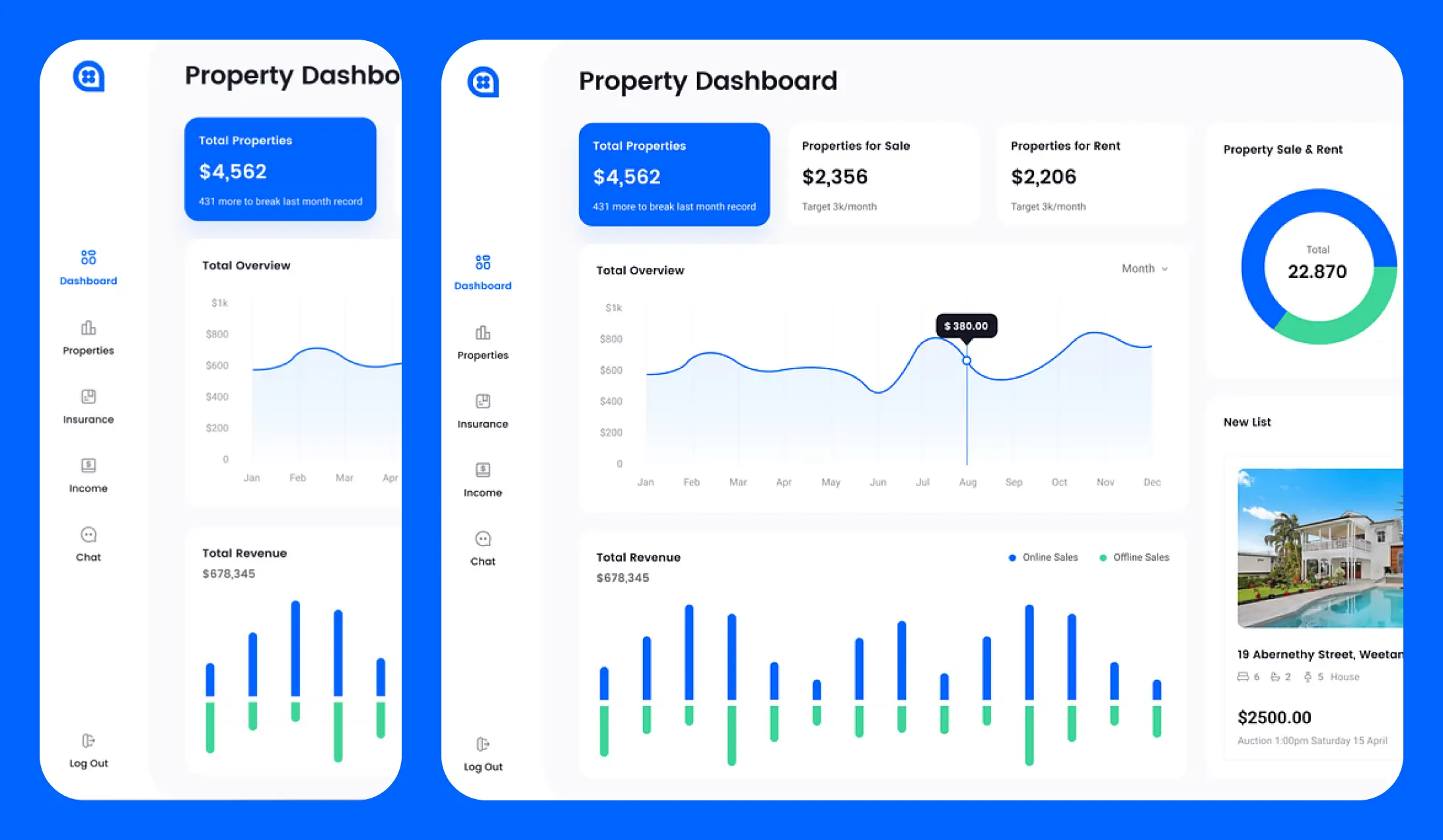 Data Analysis for an Ecommerce Platform